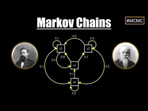 Markov Chains - VISUALLY EXPLAINED + History!