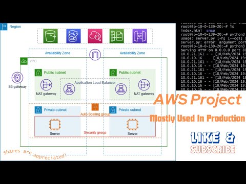 AWS project in production | Complete Implementation | must watch #aws #devops