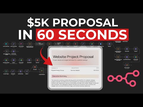 Turn Sales Calls Into Winning Proposals Automatically (Free n8n Template)