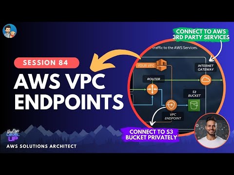 AWS VPC ENDPOINT | INTERFACE ENDPOINT | GATEWAY ENDPOINT | Simplified Visually