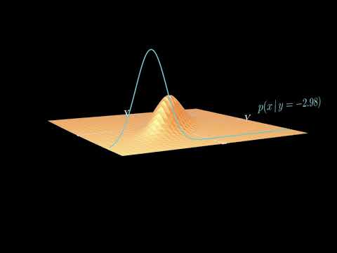 Basics of joint probability