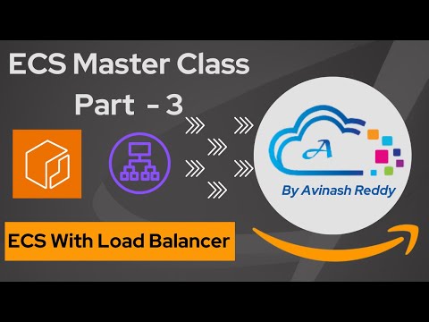 AWS ECS and Integrating with Load Balancer - Mastering AWS ECS Fargate Part - 3