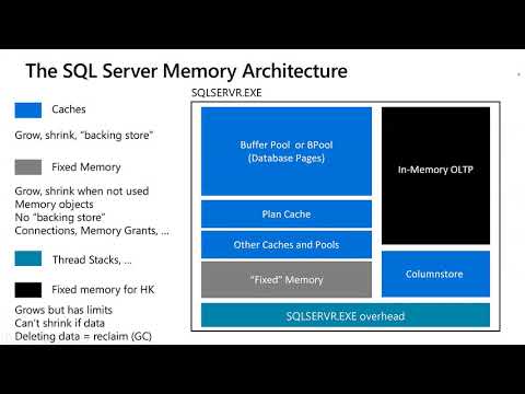 Understanding Memory with SQL Server and Azure SQL - Bob Ward