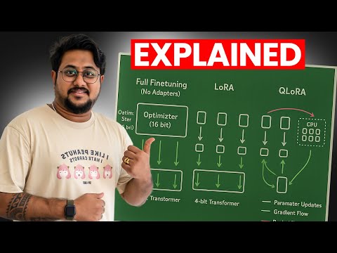 Everything about LoRA and QLoRA EXPLAINED | PEFT Techniques | Fine Tuning