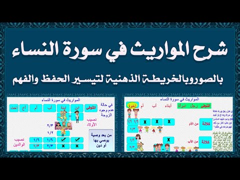 شرح المواريث في سورة النساء بالصور والخريطة الذهنية لتيسير الحفظ