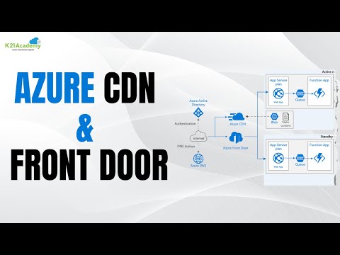 Practical Implementation of Azure Front Door & CDN || K21Academy