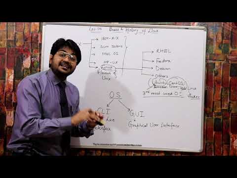 Everything about Linux from Scratch-Part-1 Hindi/urdu | Linux tutorial for beginners in hindi