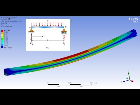 ANSYS Workbench Tutorial - Simply Supported Beam - PART 1