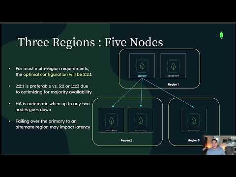 MongoDB Multi-Region Replication: Architecture & Considerations