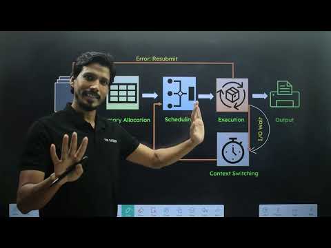Multiprogramming Operating System || Type of OS