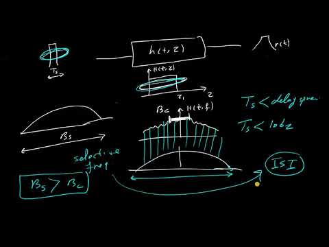 Wireless communication channels -Types of small scale fading شرح عربي