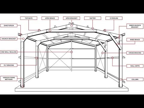 BC: Steel framing - introduction, frame types, bracing