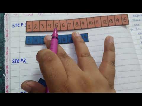 Art integrated activity on HCF.