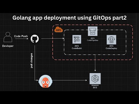 End to end golang app deployment using GitOps, aws codebuild, codepipeline, codedeploy #aws #devops