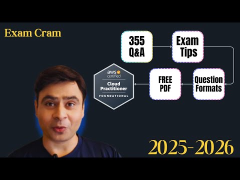 Pass the AWS Cloud Practitioner Exam in 2025! 💥 355 Practice Questions + Free PDF + Exam Tips