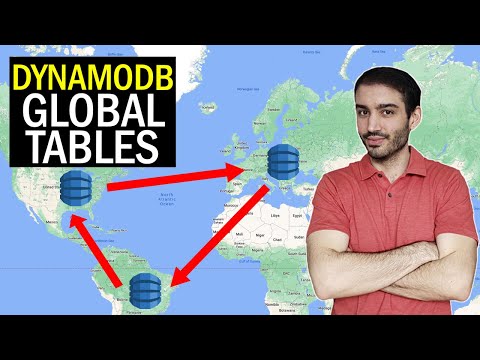 What are AWS DynamoDB Global Tables?
