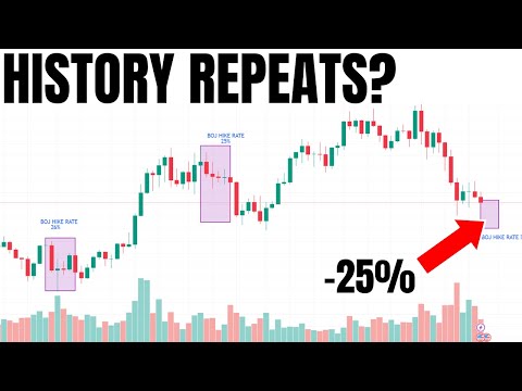 The Last Time This Happened We Dropped 25%...