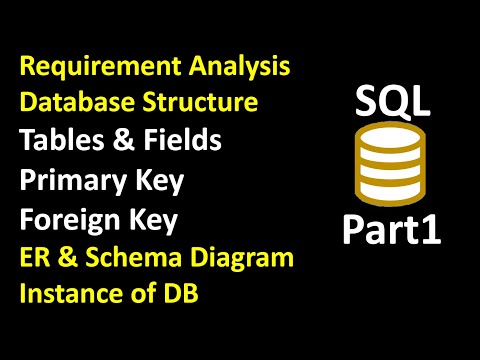 SQL SERVER &amp; ORACLE Part1 - Relational Database Design start to finish, ER and Schema Diagram