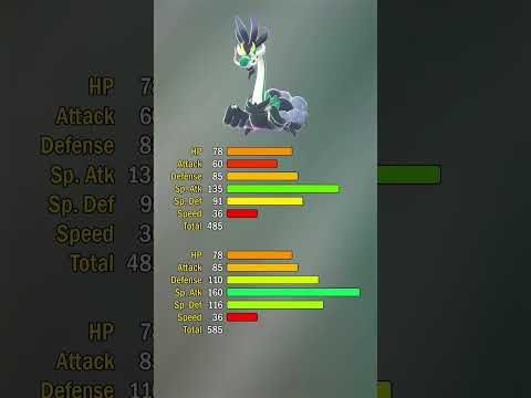 Mega evolutions whose lower stat increases! #pokemon #shorts #legendsza