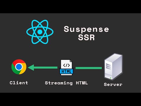 React Suspense and Server Side Rendering -SSR