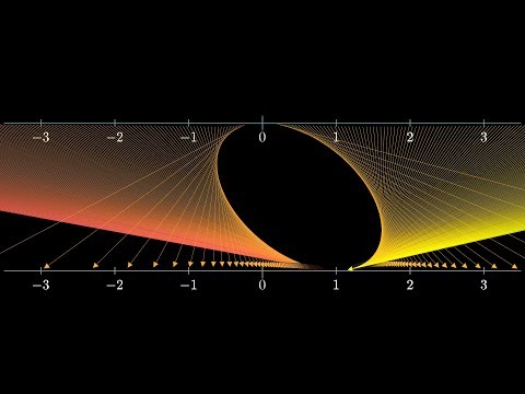 The other way to visualize derivatives | Chapter 12, Essence of calculus