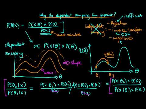 Why we typically use dependent sampling to sample from the posterior