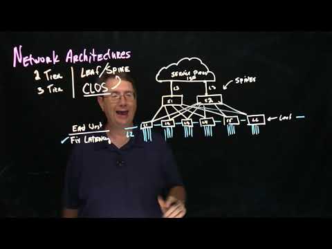 4 21   Leaf:Spine Design MSDC