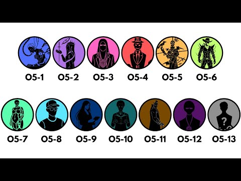 Every O5 Council Member Explained in 8 Minutes