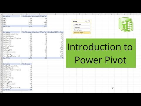 Excel Power Pivot Introduction - How to Use Power Pivot