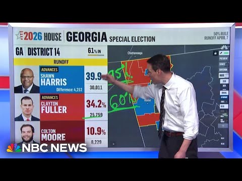 Kornaki explains how Georgia special election led to runoff