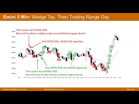 Brooks Trading Course Daily Blog and Brooks Encyclopedia Chart Setups