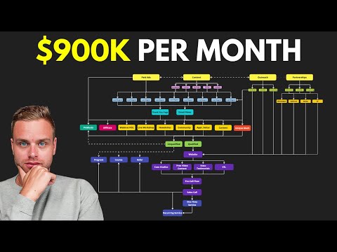 How I Grew My Marketing Agency From 0 - $900k Per Month in Under 12 Months