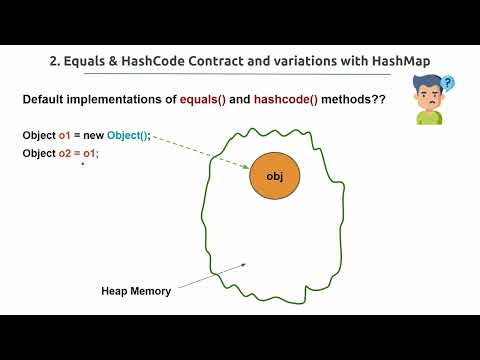 02. Equals and HashCode Contract & Different Variations