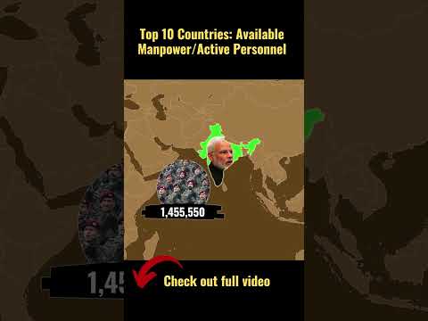 Active Personnel Per Country 2024 #shorts #shortvideo