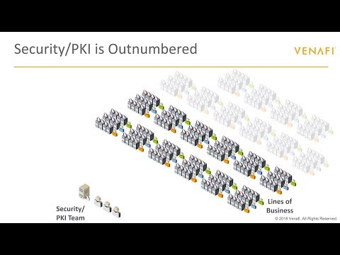 PKI Bootcamp - Certificate Governance for Better Security