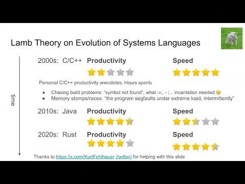 MiDAS Seminar Fall 2024 on "Apache DataFusion" by Andrew Lamb