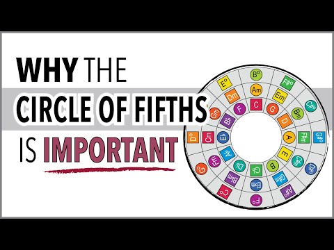 Why the Circle of Fifths is Important