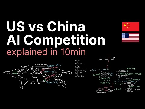 AI Competition explained in 10 minutes