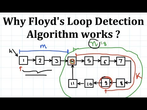 Why Floyd's Cycle Detection Algorithm Works | Cycle detection in Linked List