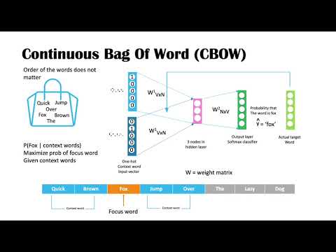 What is Word2Vec?  How does it work? CBOW and Skip-gram