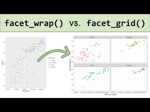 How to create Multi-Panel plots in R with facet_wrap() and facet_grid()