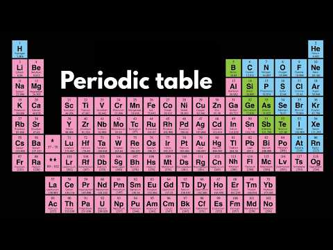 The periodic table | Chemistry | Khan Academy