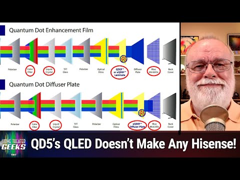 Hisense QLED Lawsuit Update - Maybe not so bogus after all