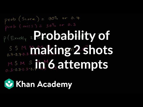 Probability of making 2 shots in 6 attempts | Probability and Statistics | Khan Academy