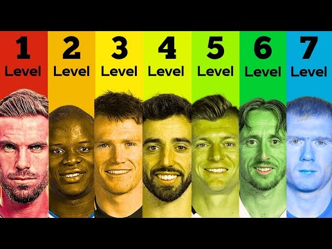 The 7 Levels of a Midfielder