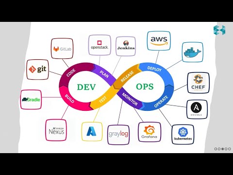 DevOps Engineer Job Roles & Responsibilities | Skills, Tools, Salary & Career Path Explained