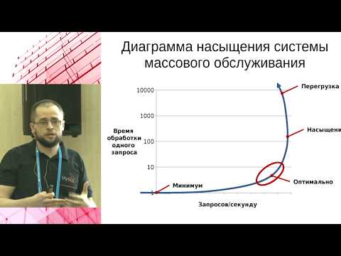Принципы и приёмы обработки очередей / Константин Осипов (tarantool.org)