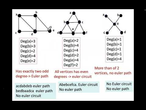 Euler path and circuit