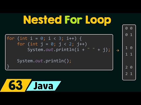 Nested Loops in Java