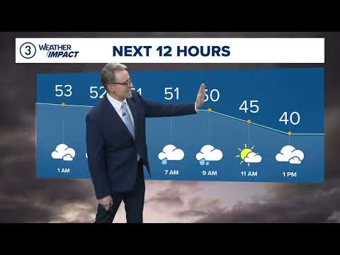 Northeast Ohio Weather Impact forecast: Big changes Wednesday